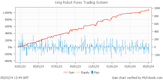 King Robot Forex Trading System by Forex Trader leapfx